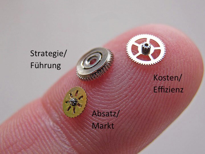 Hebel_Erfolg_Unternehmensstrategien