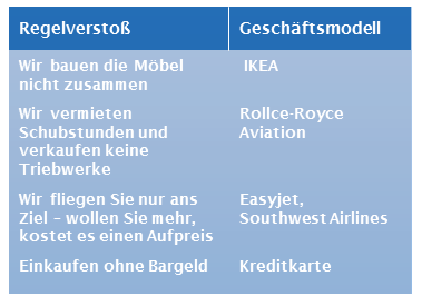 unternehmensstrategie-ikea2-gewert-consulting